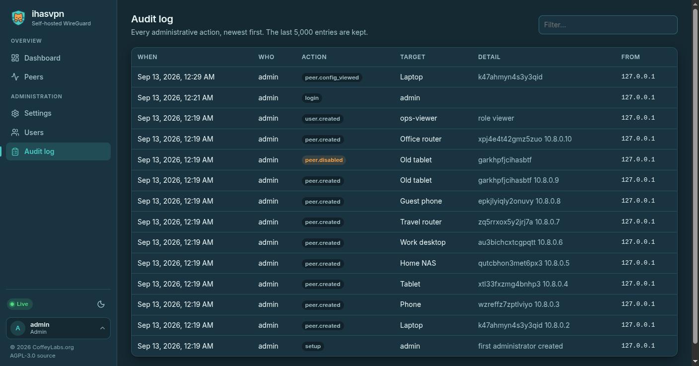 The ihasvpn audit log