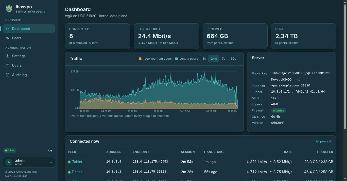 The ihasvpn dashboard in the dark theme