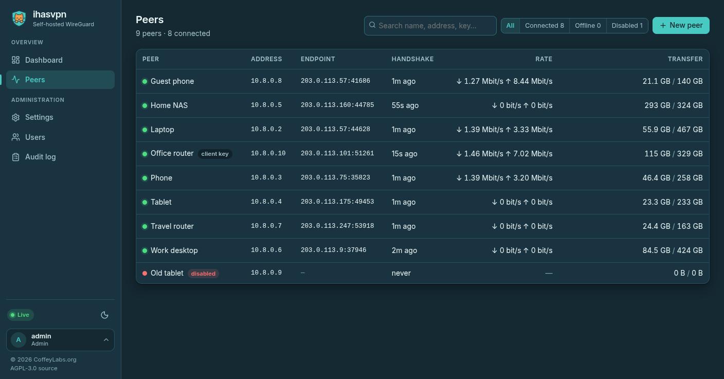 The ihasvpn list of devices